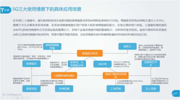 5G的三大使用情景下的應(yīng)用場(chǎng)景都有什么？